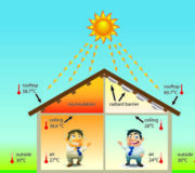 Những ưu điểm của than sạch không khói