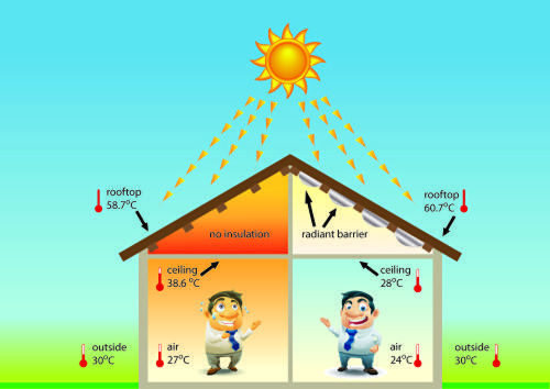 Những ưu điểm của than sạch không khói